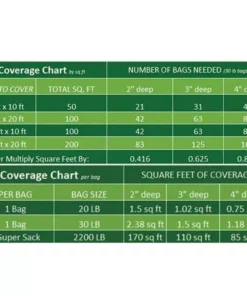 Vigoro 0.4 cu. ft. Bagged Mexican Beach Pebble Landscape Rock 13 Vigoro 0.4 cu. ft. Bagged Mexican Beach Pebble Landscape Rock -Vigoro sales Store vigoro bagged landscape rocks hdmbp3 30 1f 1000