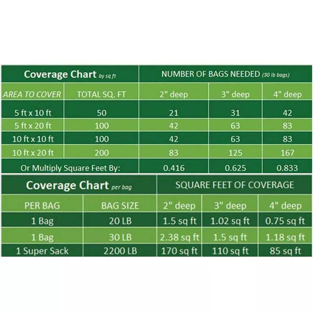 Vigoro 0.4 cu. ft. Bagged Mexican Beach Pebble Landscape Rock 8 Vigoro 0.4 cu. ft. Bagged Mexican Beach Pebble Landscape Rock - Image 6