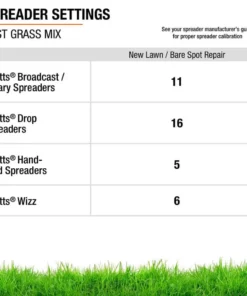 Vigoro 3 lbs. Fast Grass Seed Mix -Vigoro sales Store vigoro grass seed 25102 76 1000