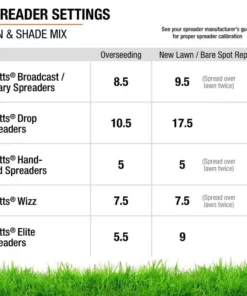 Vigoro 3 lbs. Sun Shade Grass Seed Mix with Water Saver Seed Coating -Vigoro sales Store vigoro grass seed 25444 44 1000