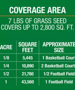 Vigoro 7 lbs. Sun and Shade Grass Seed Mix with Water Saver Seed Coating -Vigoro sales Store vigoro grass seed 25445 c3 1000