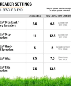 Vigoro 3 lbs. Tall Fescue Grass Seed Blend with Water Saver Seed Coating 27 Vigoro 3 lbs. Tall Fescue Grass Seed Blend with Water Saver Seed Coating -Vigoro sales Store vigoro grass seed 25684 76 1000
