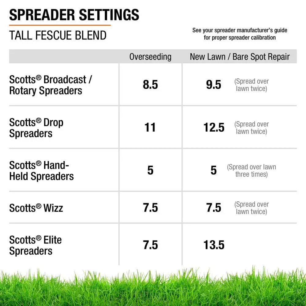 Vigoro 3 lbs. Tall Fescue Grass Seed Blend with Water Saver Seed Coating 15 Vigoro 3 lbs. Tall Fescue Grass Seed Blend with Water Saver Seed Coating - Image 13