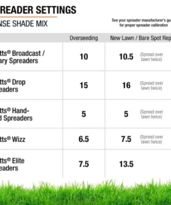 Vigoro 3 lbs. Dense Shade Grass Seed Mix with Water Saver Seed Coating 27 Vigoro 3 lbs. Dense Shade Grass Seed Mix with Water Saver Seed Coating -Vigoro sales Store vigoro grass seed 25689 76 1000