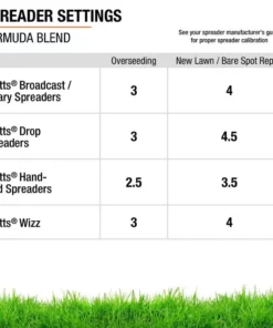 Vigoro 1 lb. Bermuda Grass Seed Blend with Water Saver Seed Coating 11 Vigoro 1 lb. Bermuda Grass Seed Blend with Water Saver Seed Coating -Vigoro sales Store vigoro grass seed 52334 44 1000