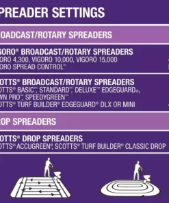Vigoro 32 lbs. 10,000 sq. ft. Weed and Feed Weed Killer Plus Lawn Fertilizer for Florida Grass Types -Vigoro sales Store vigoro lawn fertilizers 22562 1 76 1000
