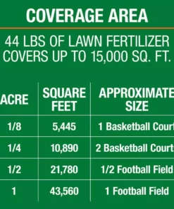 Vigoro 43.9 lbs. 15,000 sq. ft. Weed and Feed Weed Killer Plus Lawn Fertilizer -Vigoro sales Store vigoro lawn fertilizers 52120 d4 1000