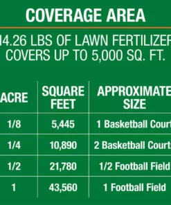 Vigoro 14 lbs. 5,000 sq. ft. Lawn Fertilizer for All Grass Types -Vigoro sales Store vigoro lawn fertilizers 52203pm d4 1000