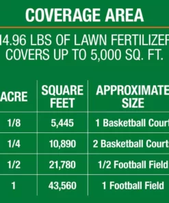 Vigoro 14.6 lbs. 5,000 sq. ft. Weed and Feed Weed Killer Plus Lawn Fertilizer -Vigoro sales Store vigoro lawn fertilizers 52210 d4 1000
