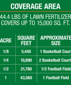 Vigoro 42 lbs. 15,000 sq. ft. Lawn Fertilizer for All Grass Types -Vigoro sales Store vigoro lawn fertilizers 52211 d4 1000