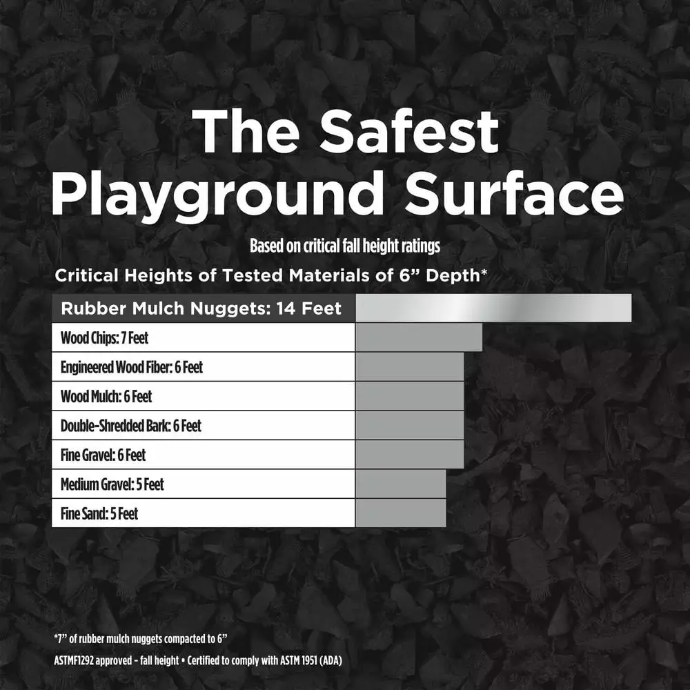Vigoro 37.5 cu. ft. Blue Recycled Rubber Mulch 25 Bags 8 Vigoro 37.5 cu. ft. Blue Recycled Rubber Mulch 25 Bags - Image 6