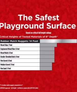 Vigoro 37.5 cu. ft. Red Recycled Rubber Mulch (25 Bags) 17 Vigoro 37.5 cu. ft. Red Recycled Rubber Mulch (25 Bags) -Vigoro sales Store vigoro rubber mulch gn15rd25 44 1000