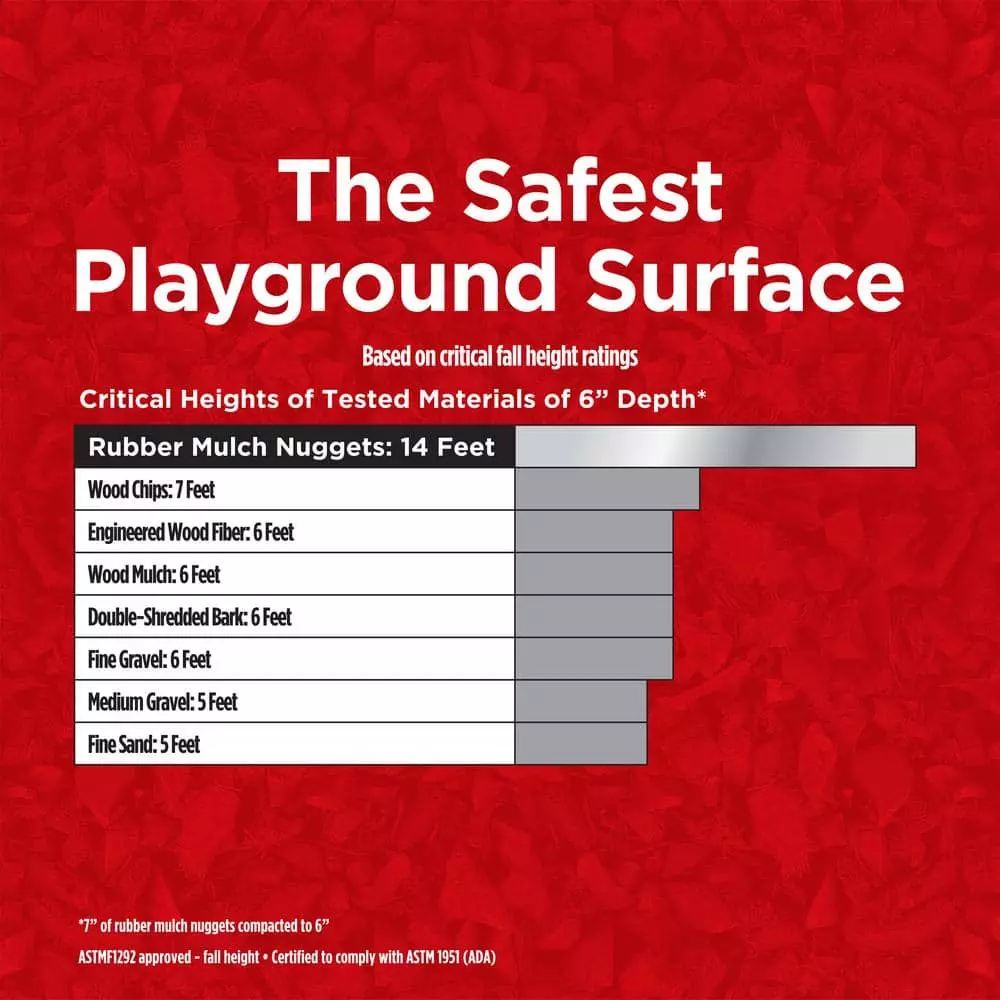 Vigoro 37.5 cu. ft. Red Recycled Rubber Mulch (25 Bags) 9 Vigoro 37.5 cu. ft. Red Recycled Rubber Mulch (25 Bags) - Image 7