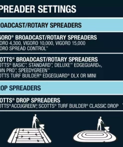 Vigoro 17 lbs. 5,000 sq. ft. Crabgrass and Grassy Weed Preventer 15 Vigoro 17 lbs. 5,000 sq. ft. Crabgrass and Grassy Weed Preventer -Vigoro sales Store vigoro weed killer 22524 1 d4 1000