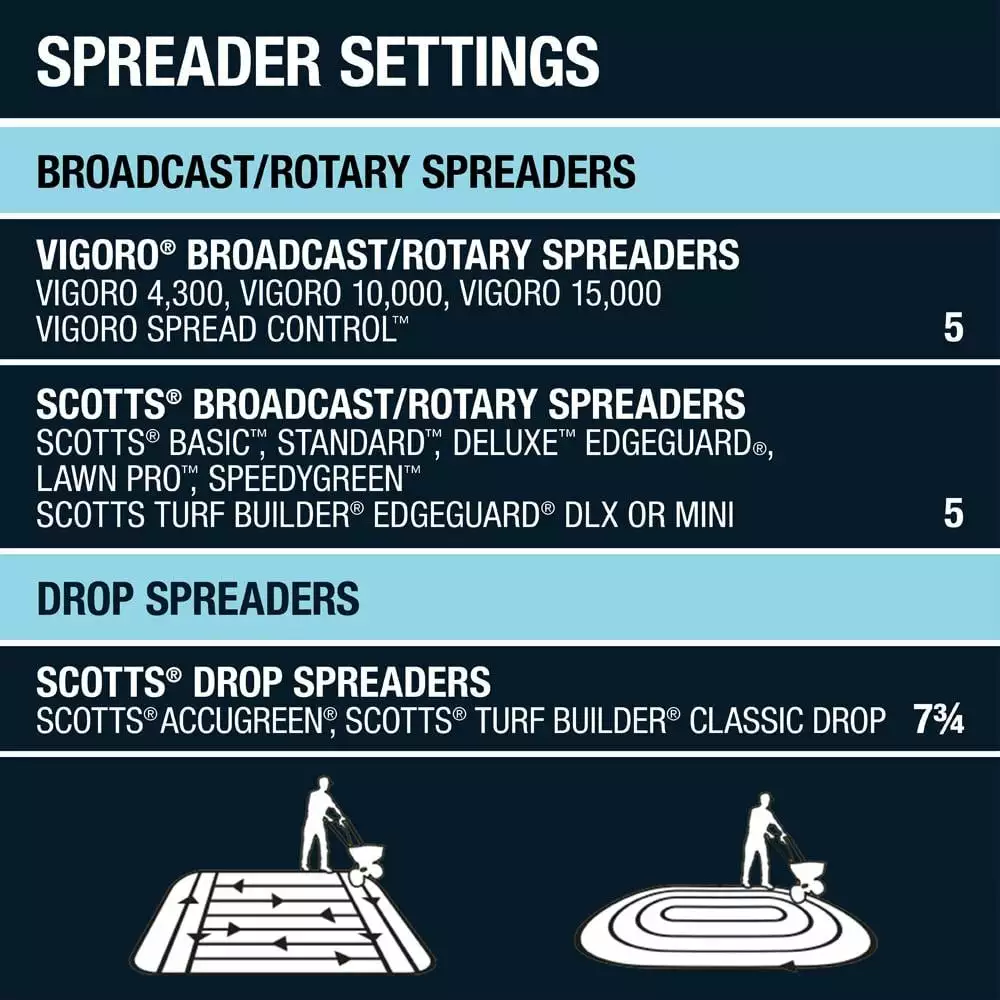 Vigoro 17 lbs. 5,000 sq. ft. Crabgrass and Grassy Weed Preventer 9 Vigoro 17 lbs. 5,000 sq. ft. Crabgrass and Grassy Weed Preventer - Image 7